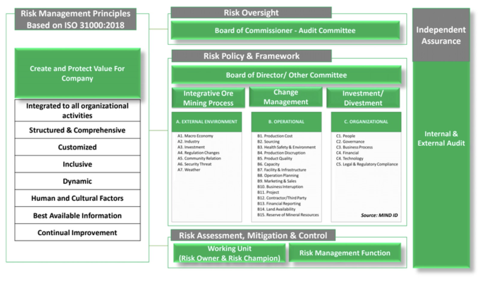 Risk management